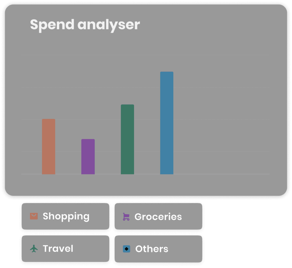 spend analyser